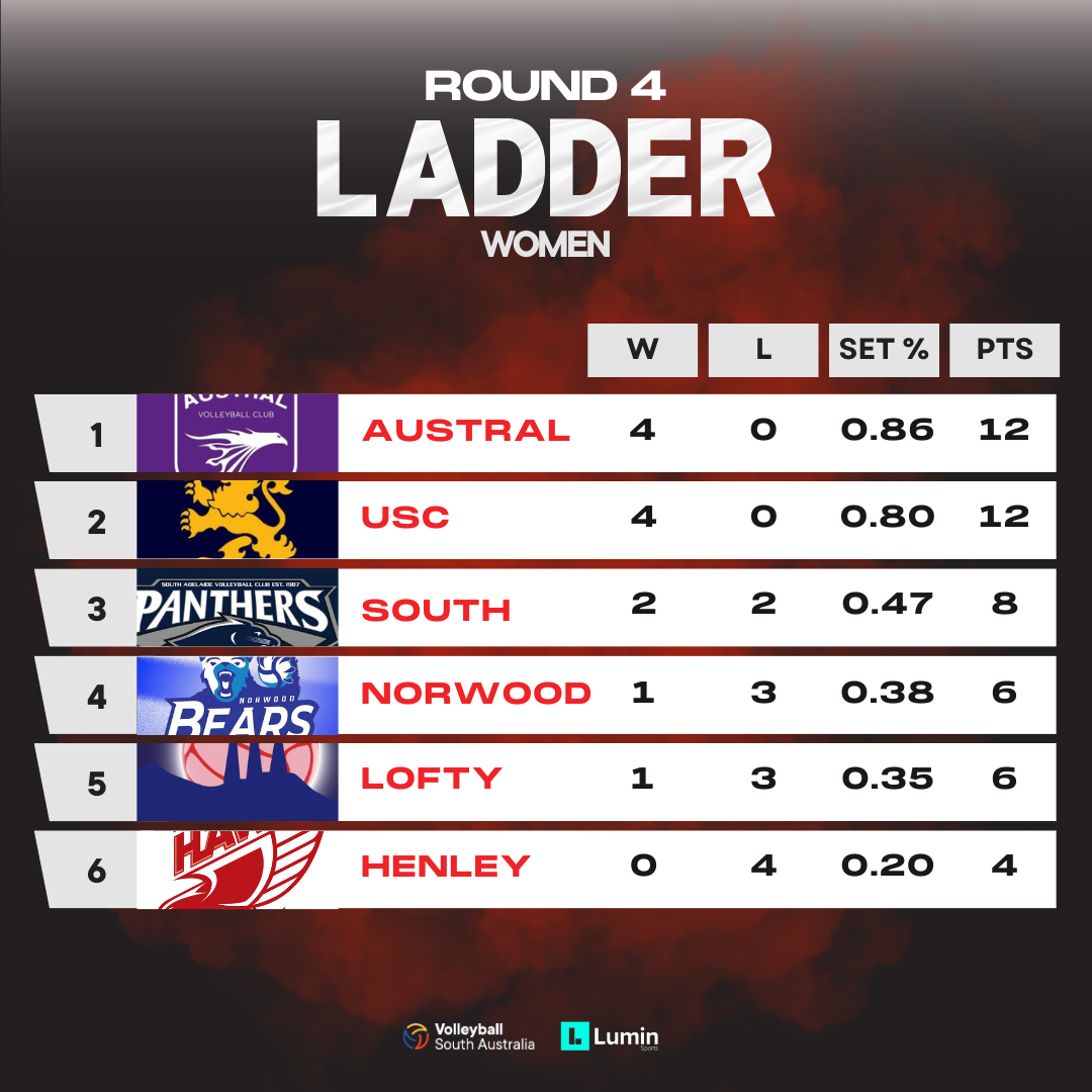 Media: 2024 LadderW R4.png